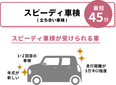 スピーディ車検(立ち合い車検)　1・２回目の 車検、年式が 新しい、走行距離が 5万キロ程度