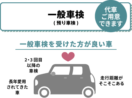 一般車検(預り車検)2・3回目 以降の 車検、長年愛用 されてきた 車、走行距離が そこそこある