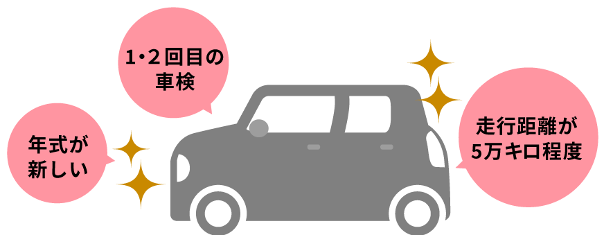 スピーディ車検とは